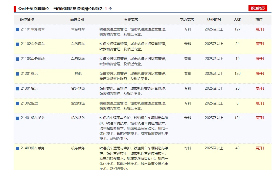 招聘1191人公告(高等职业院校)