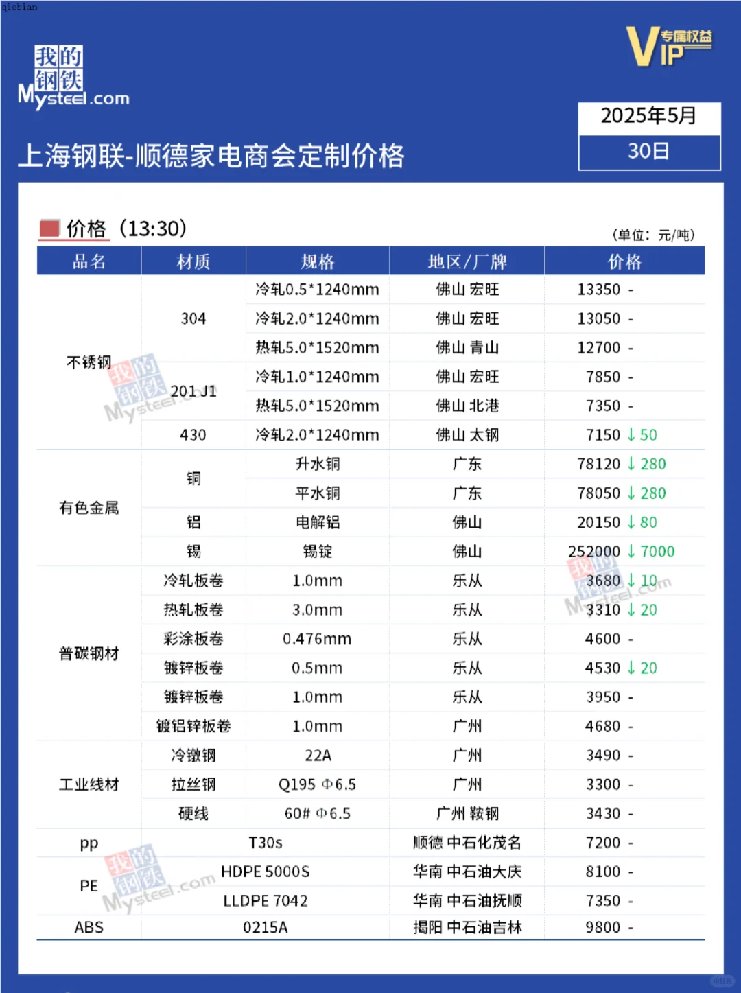 最新钢铁价格0530上海钢联