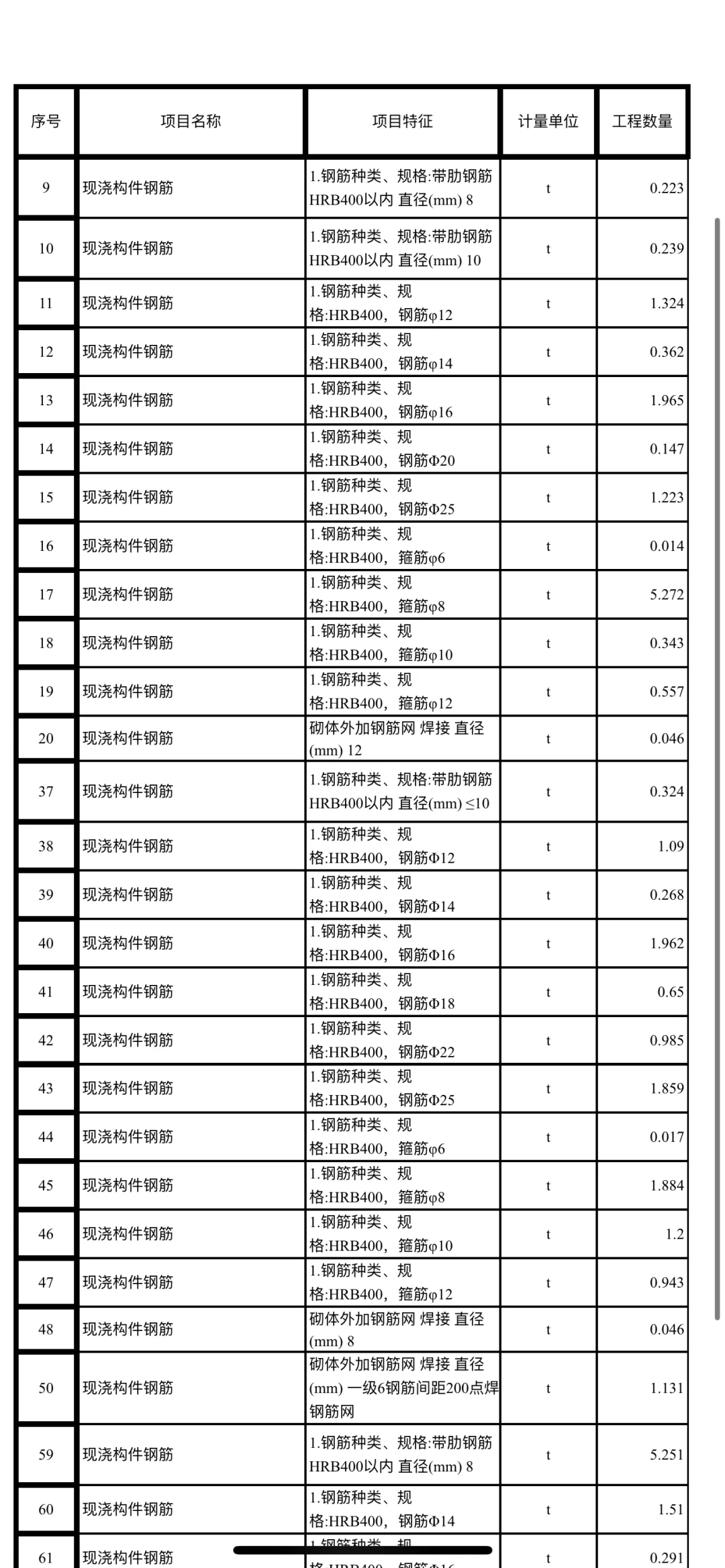 最新！钢筋需求！！！求附近的厂家！！！