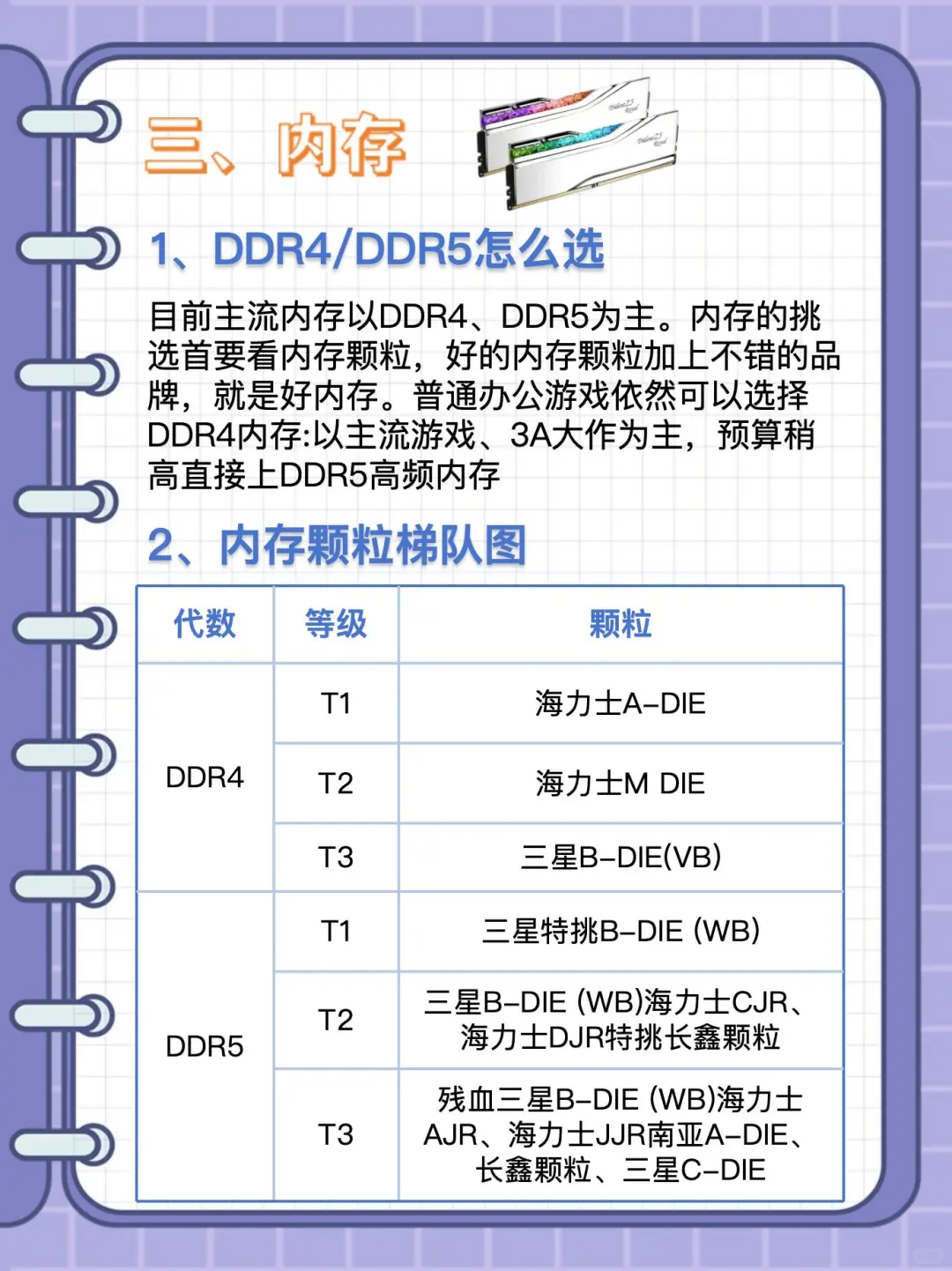 小白组装电脑配置教程！博主吐血整理…