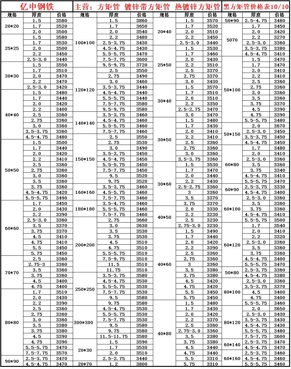 10月10日方管价格表