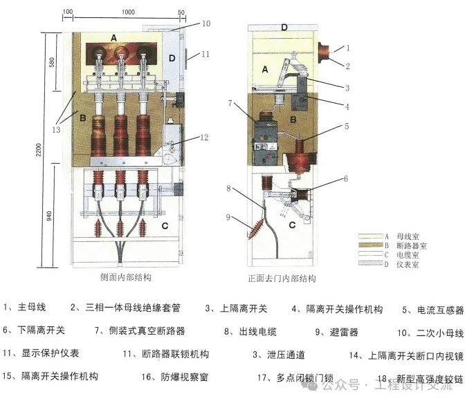 高压开关柜（成套配电装置）基础知识组成