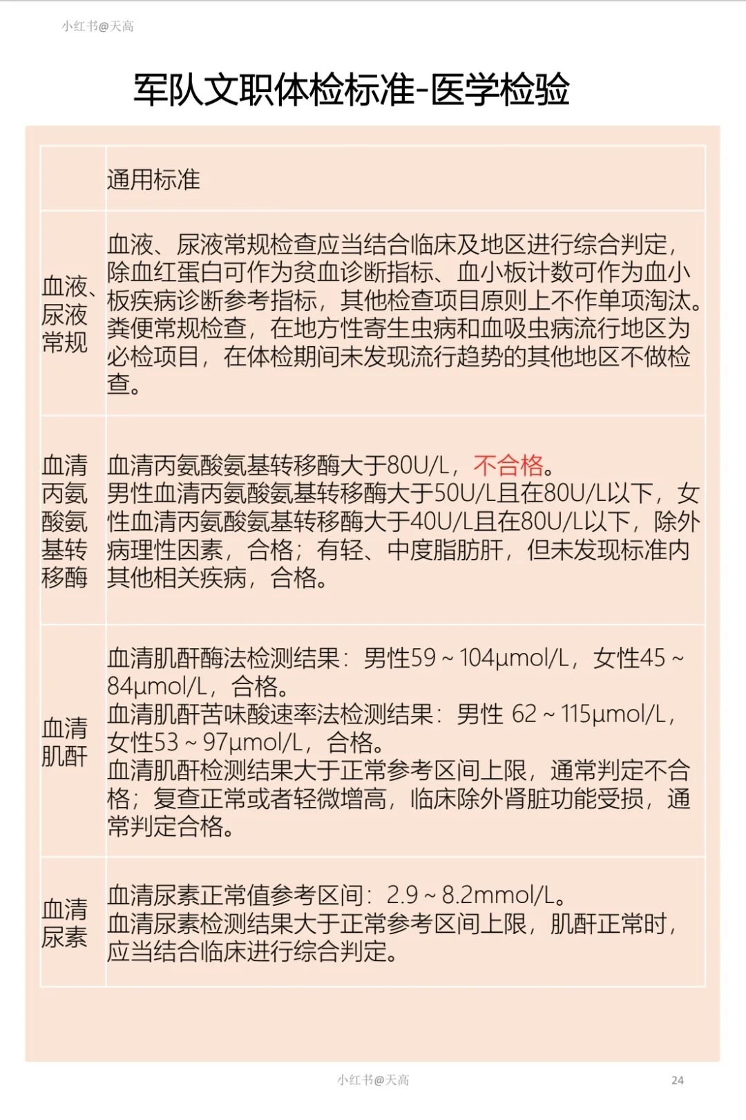 军队文职体检标准-2眼、口腔、精神、化验