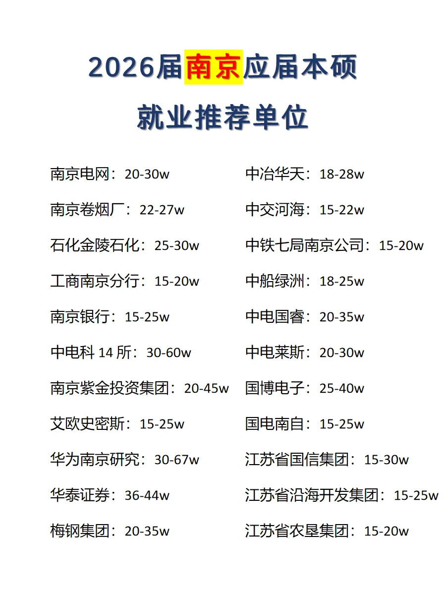 南京知名企业应届生offer汇总