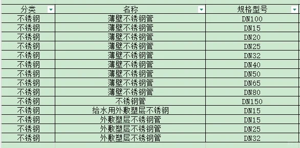 不锈钢管、实单量大