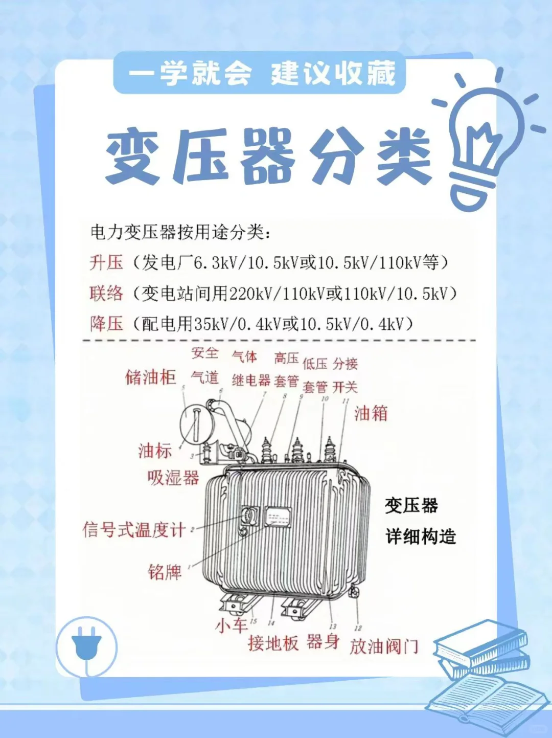 ? 带你了解变压器！?