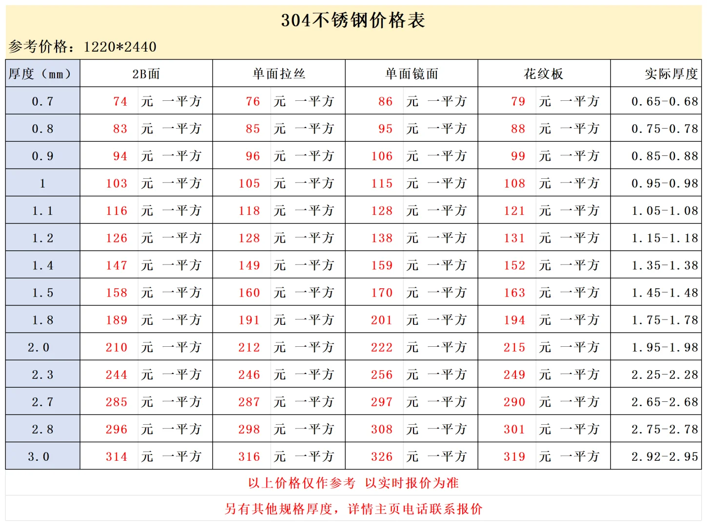 304不锈钢价格表