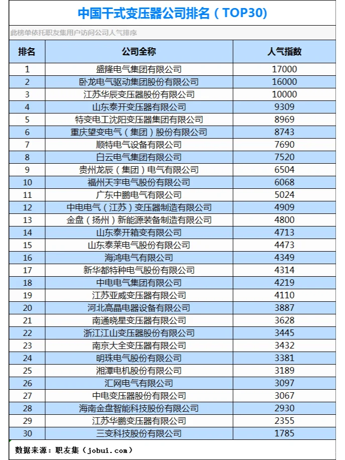 2025年中国‌干式变压器公司排行榜