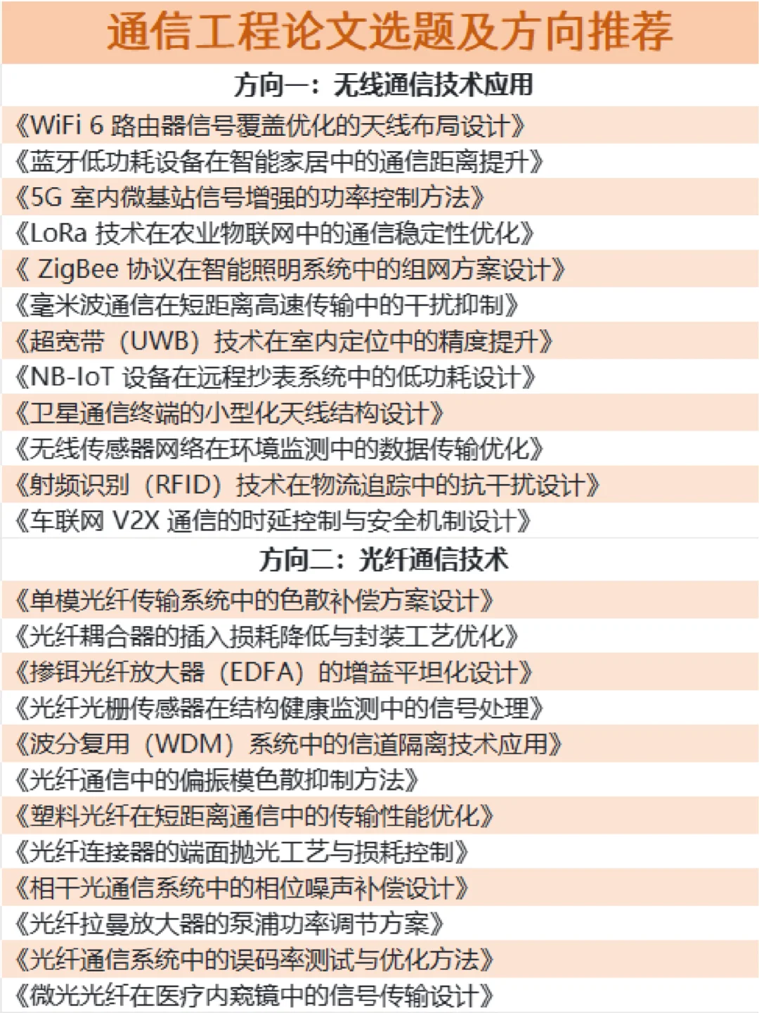 拜托?通信工程专业的宝子们都要刷到啊！