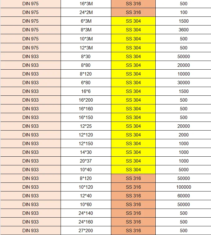 不锈钢标准件厂家看过来!!!