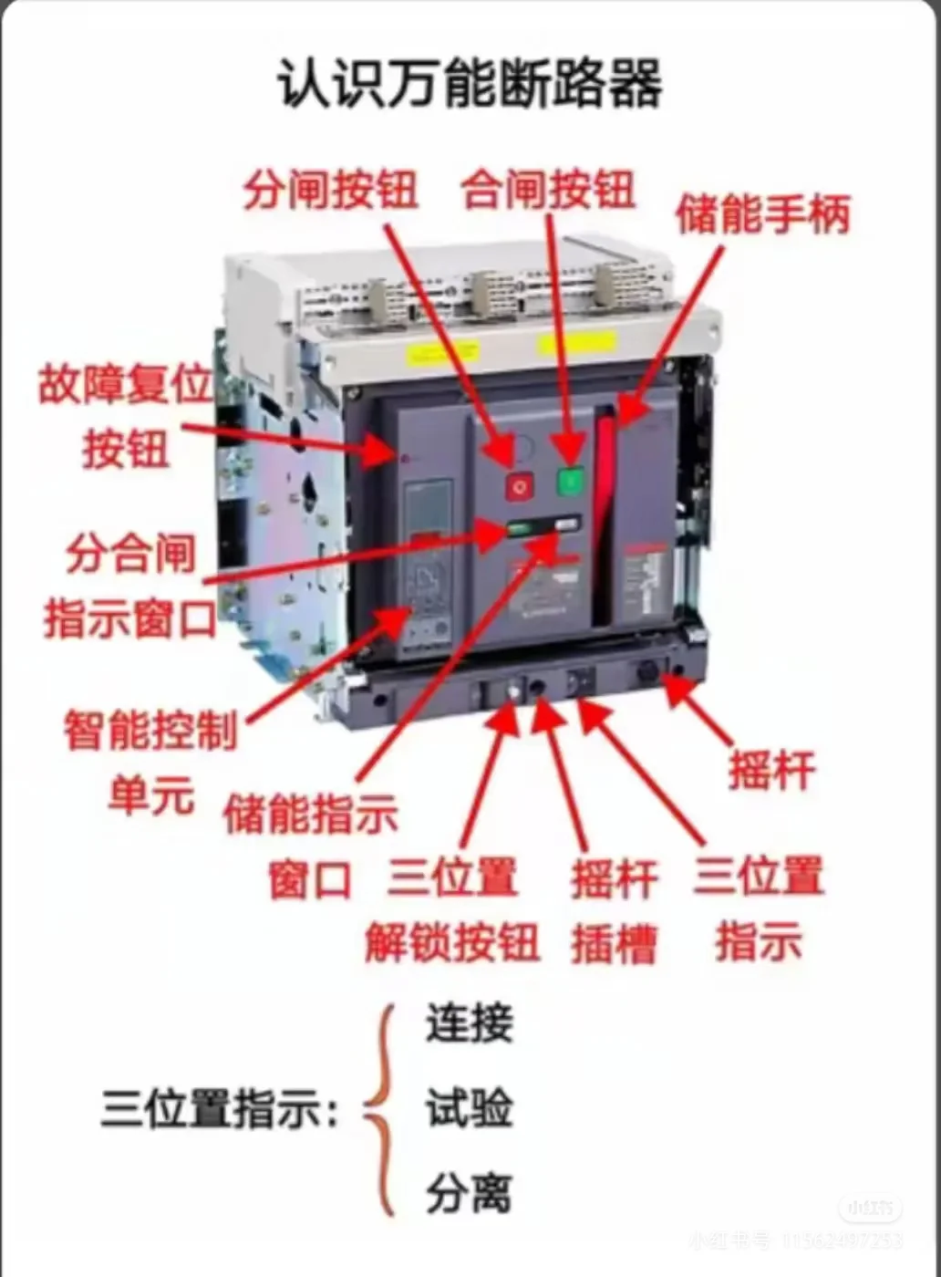 一张图认识万能断路器