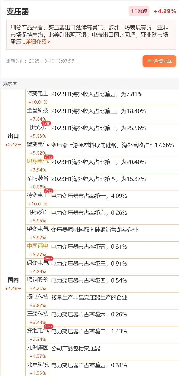 11.3变压器龙头 概念股票 产业链上下游