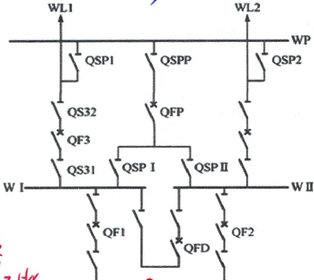 倒闸基本操作原则(二)
