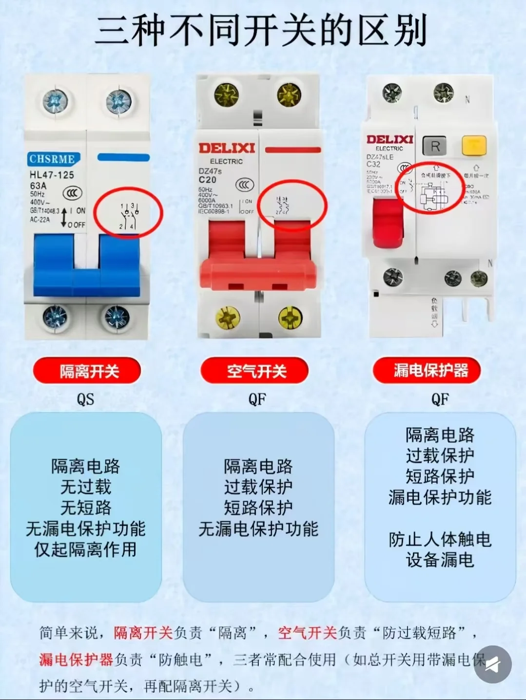 三种开关的区别