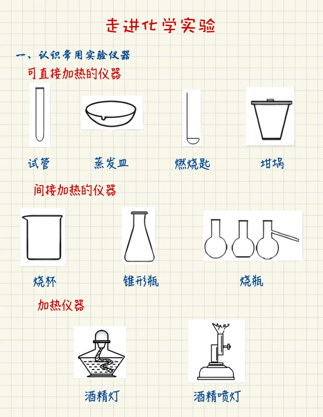 初三化学月考复习丨化学仪器和注意事项