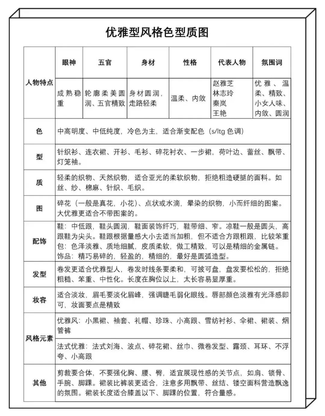 风格诊断 你发照片，我给出你的风格