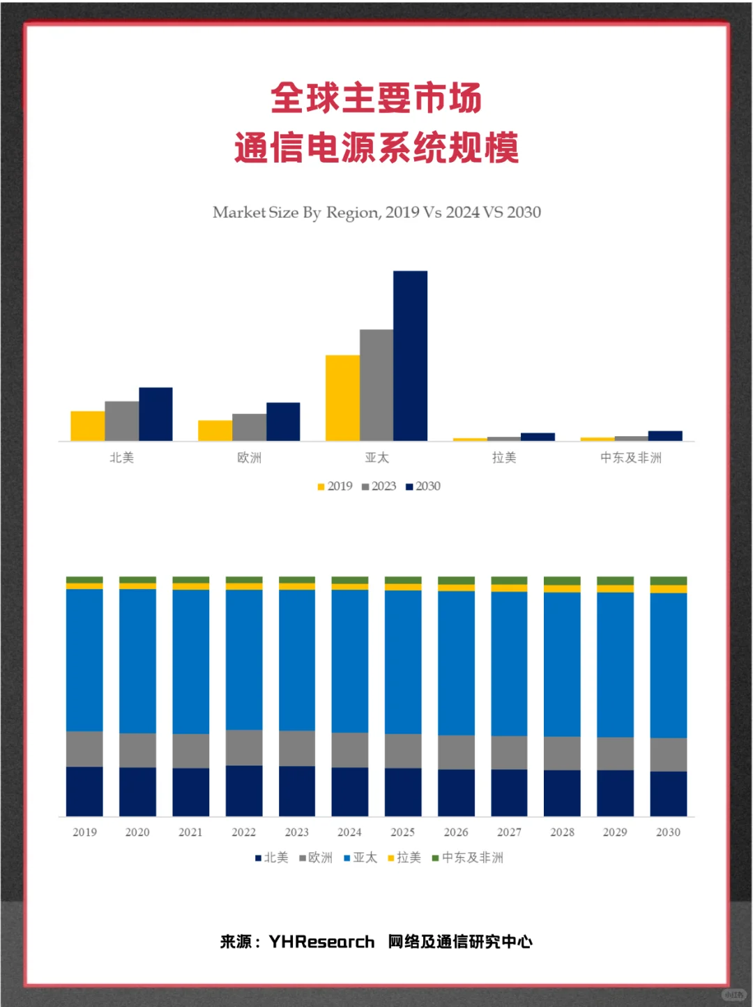 通信电源系统头部企业及全球市场调查报告