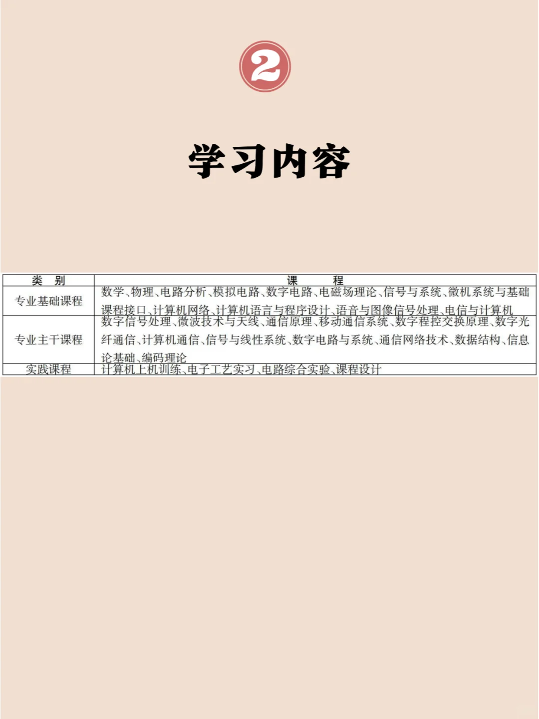 专业初相识之通信工程专业