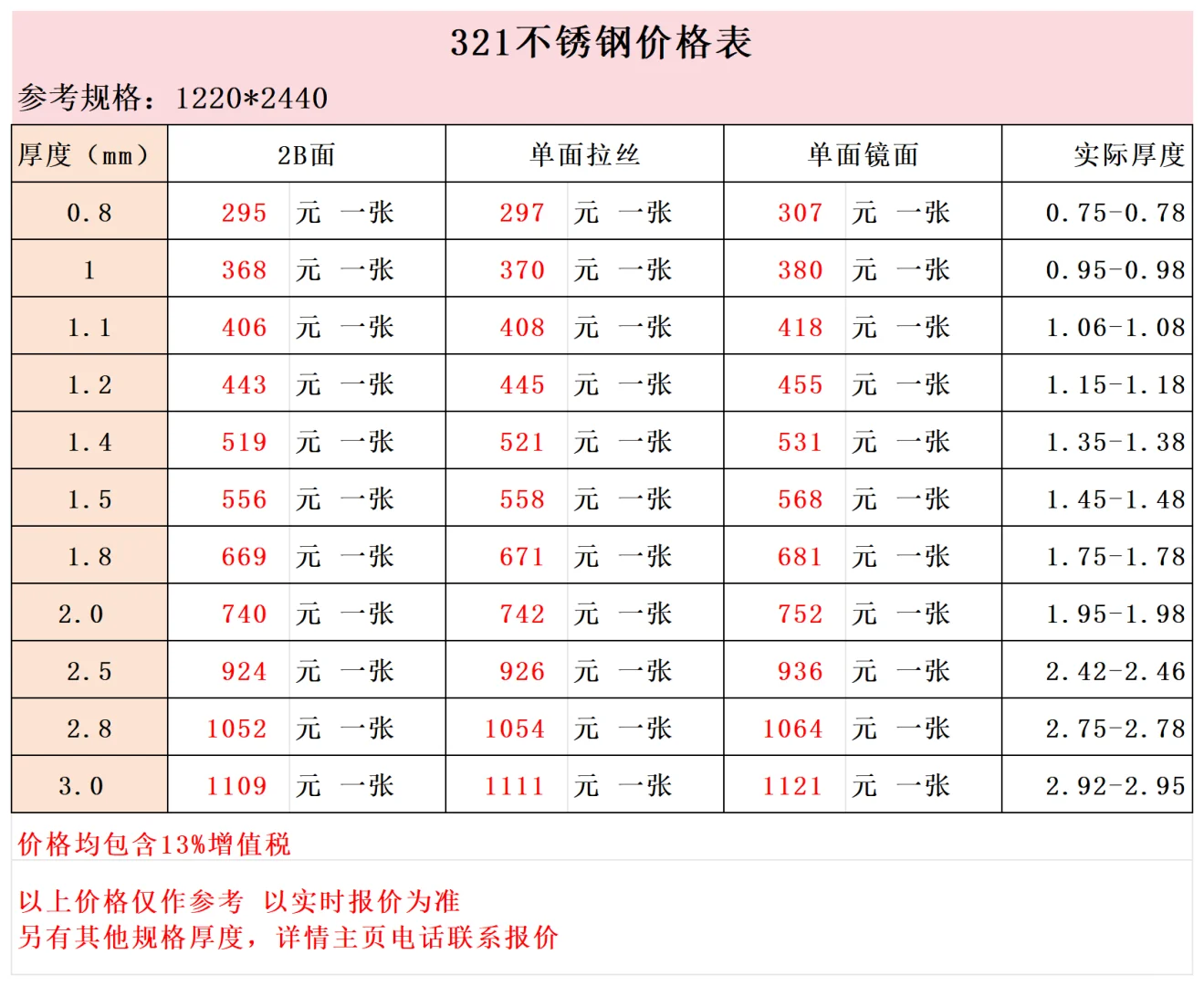 321不锈钢价格表