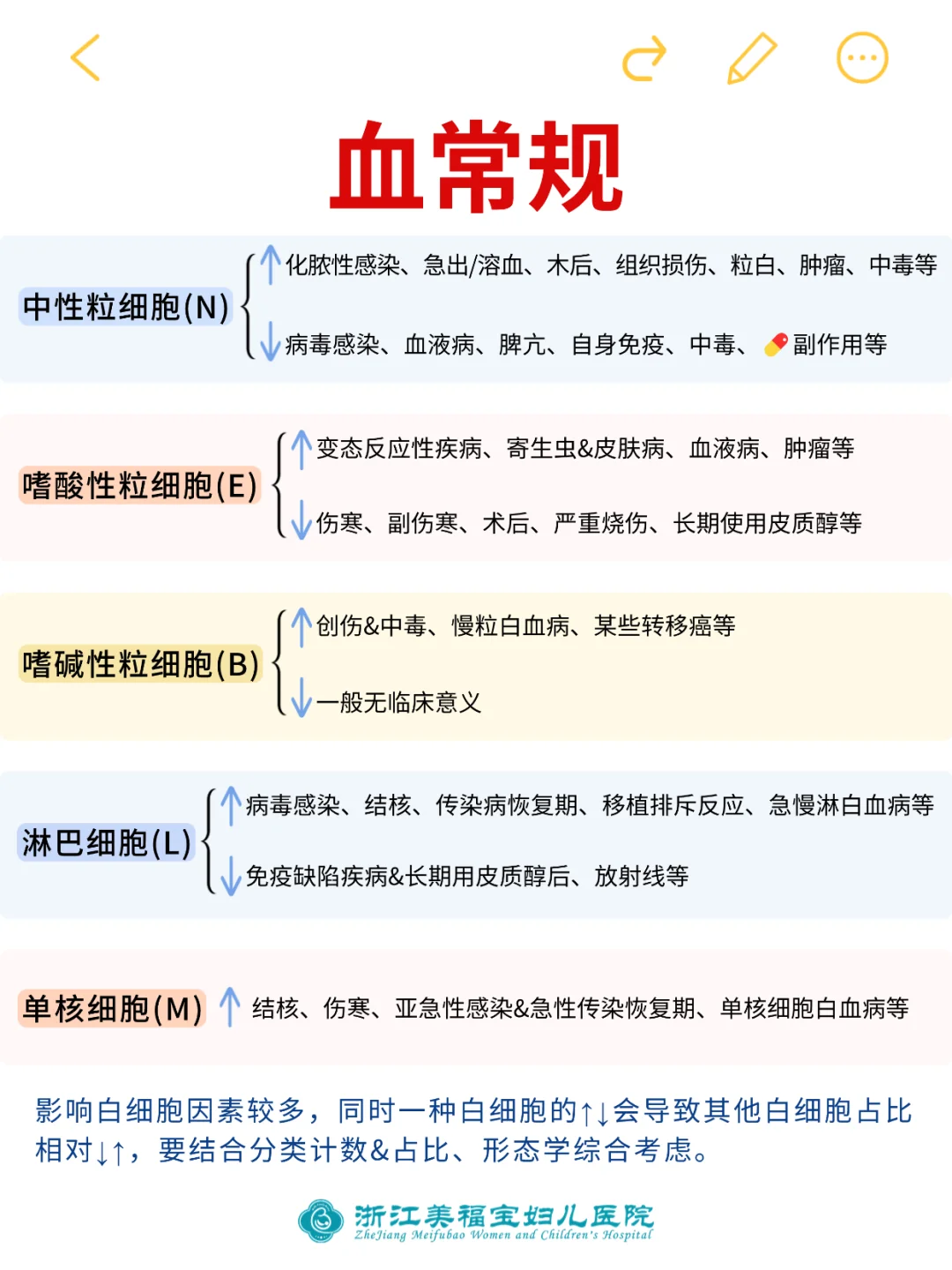 教你解读血常规报告单！