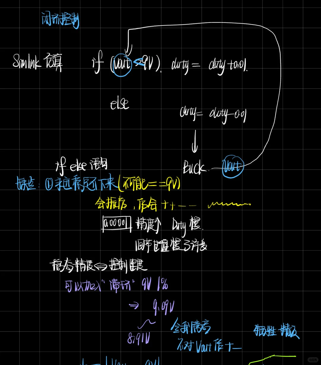 从零开始学电赛电源