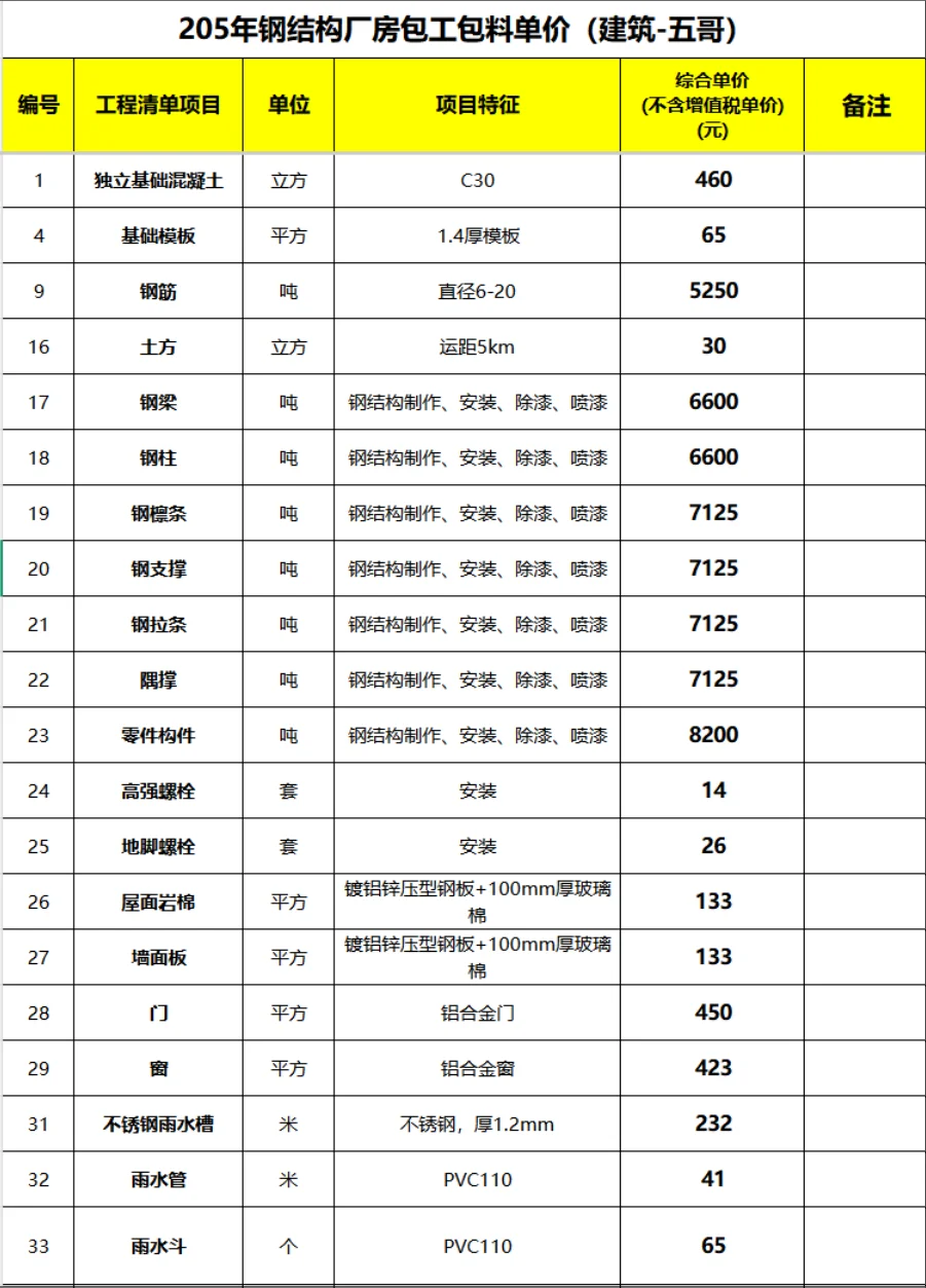 205年钢结构厂房包工包料单价