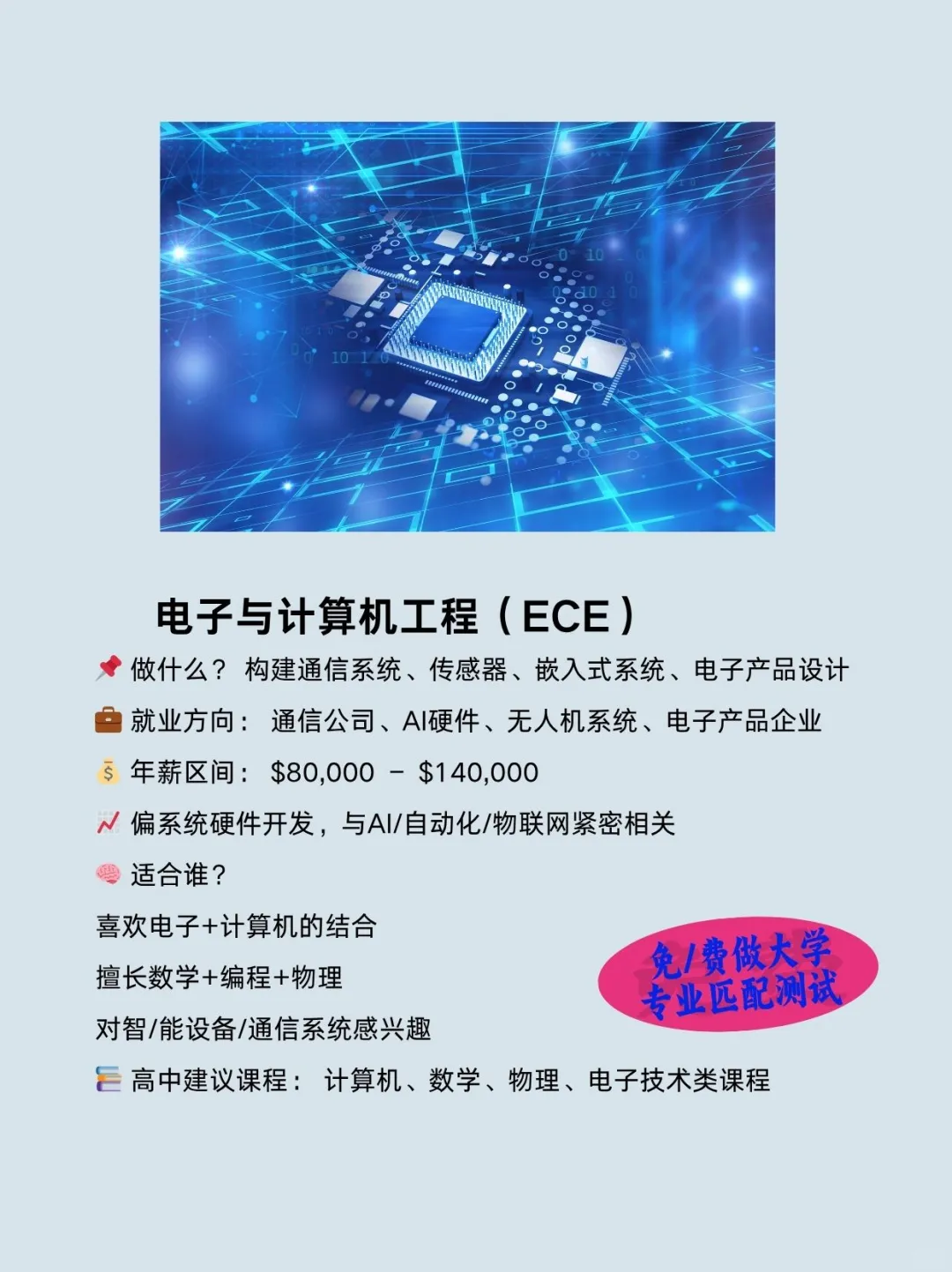 别选错了！加拿大工程9大专业就业真相