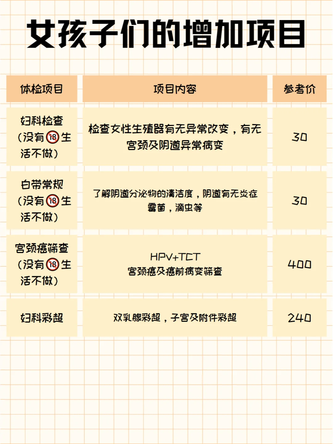 年轻人也需要全身体检❗