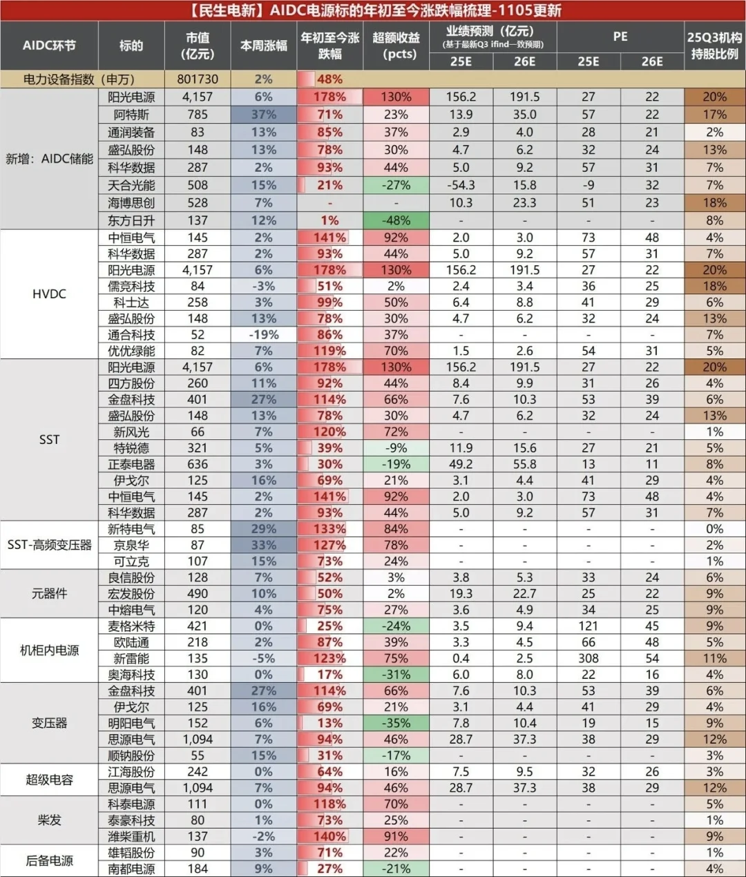 储能和SST变压器标的