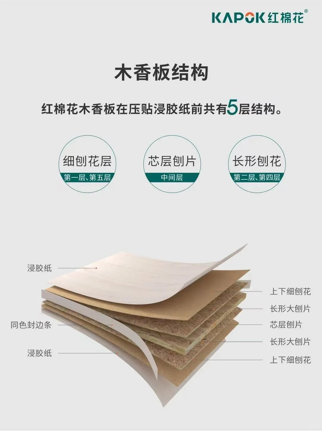 您认识红棉花木香板吗⁉️