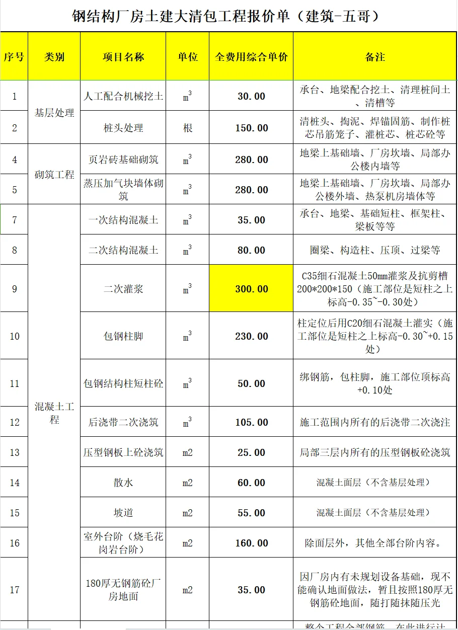 钢结构厂房土建大清包工程报价单