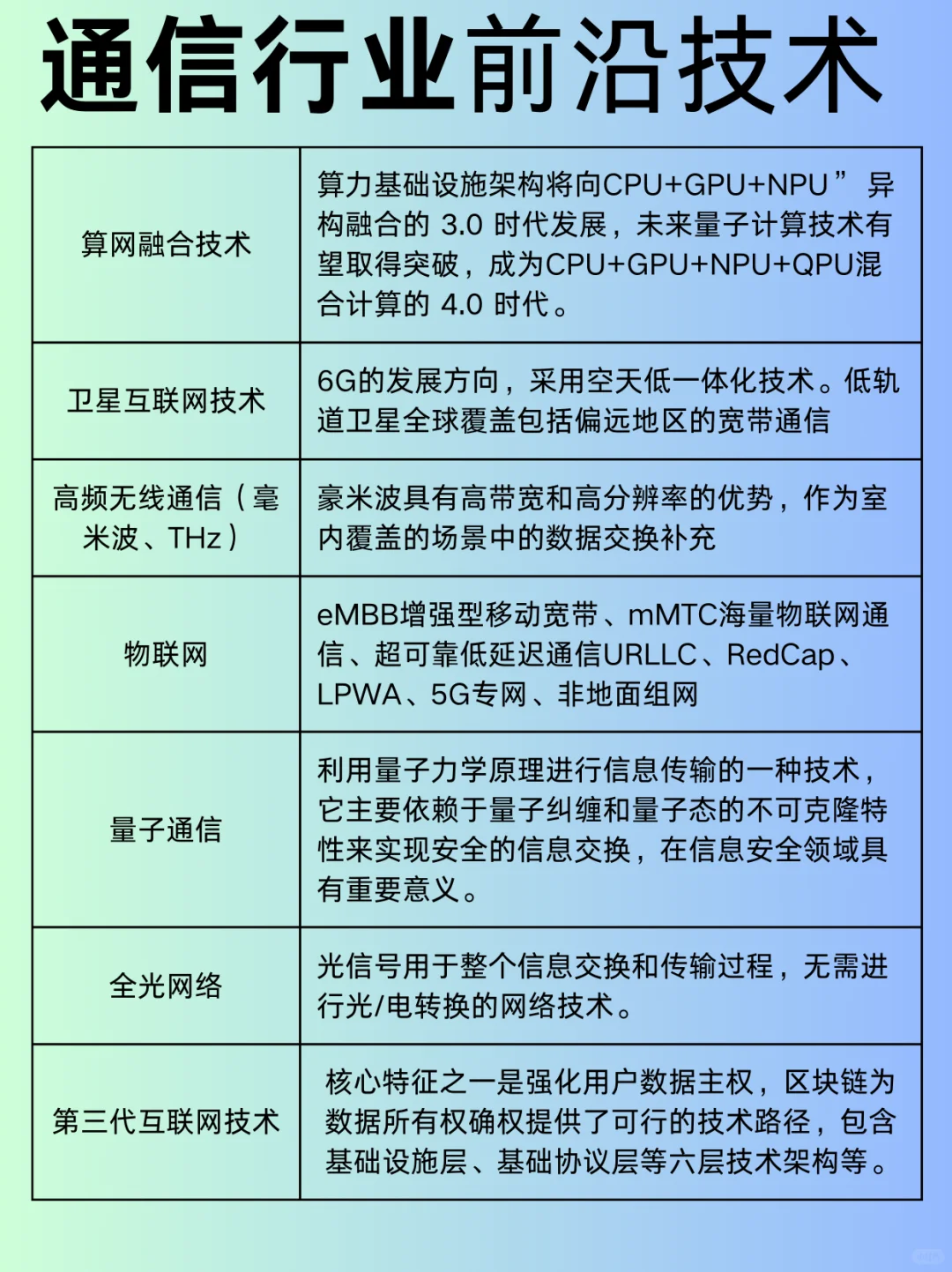 通信行业前沿技术大放送！