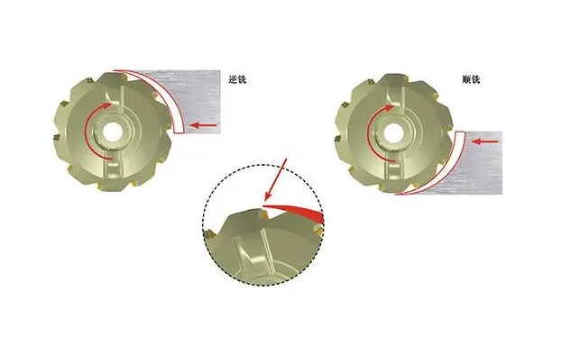 你知道顺铣与逆铣的区别?
