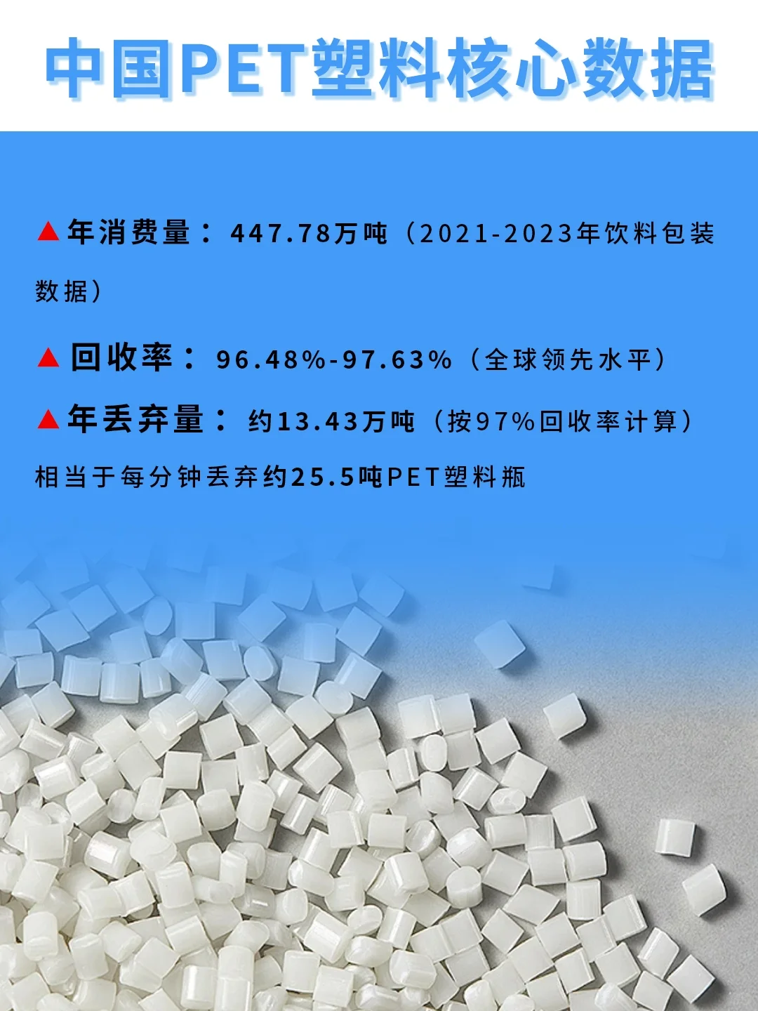 常见塑料种类科普：PET