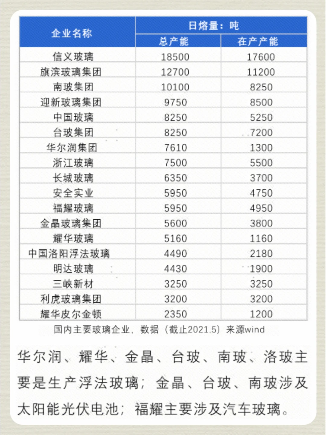 NO.3 玻璃：从封神到下凡 | 期货品种基本面