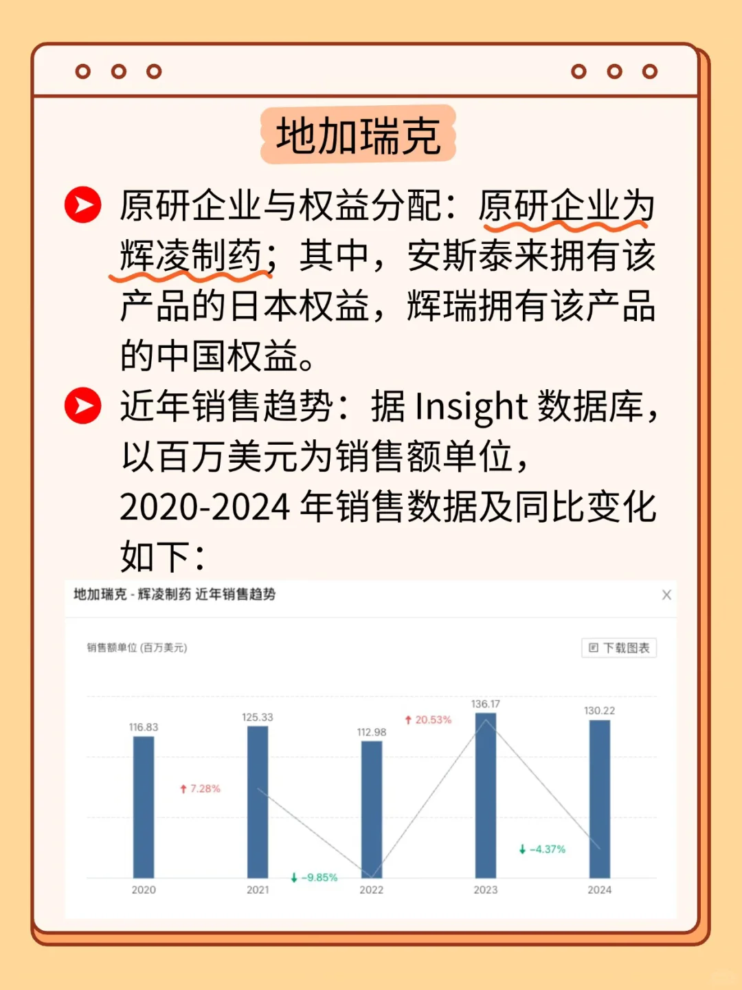 重磅首仿!正大天晴「地加瑞克」获批上市