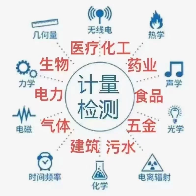 计量仪器校准。可燃气体报警器检测