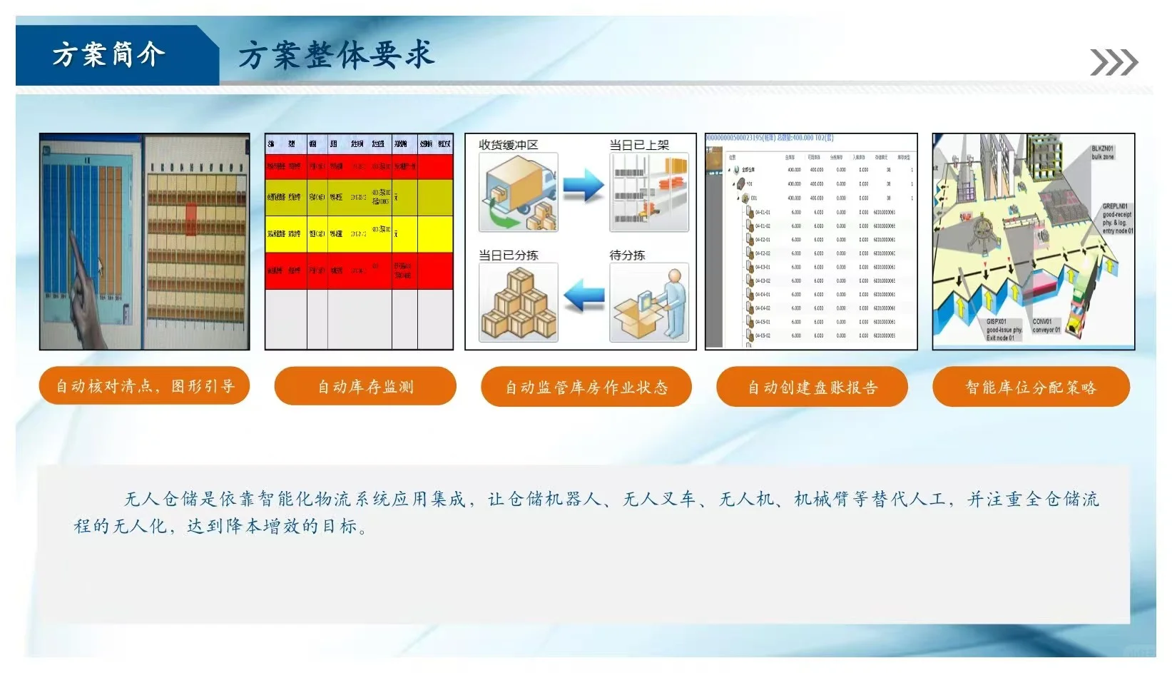 智慧仓储新解,效率翻倍秘籍!