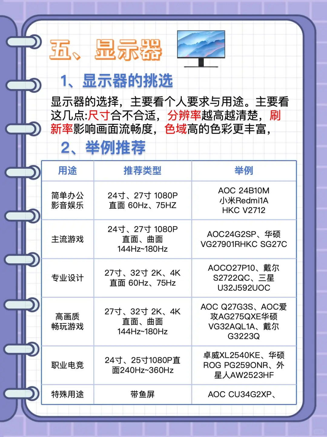 小白组装电脑配置教程！博主吐血整理…