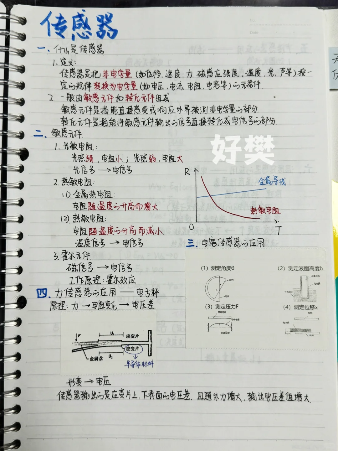 高中物理笔记 公式总结