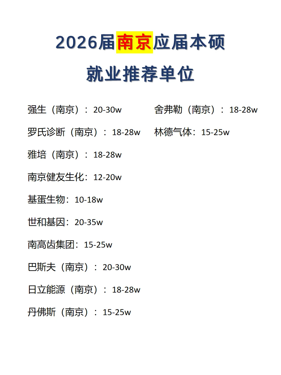 南京知名企业应届生offer汇总
