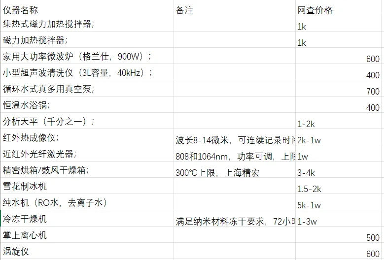 找实验仪器试剂耗材供货商