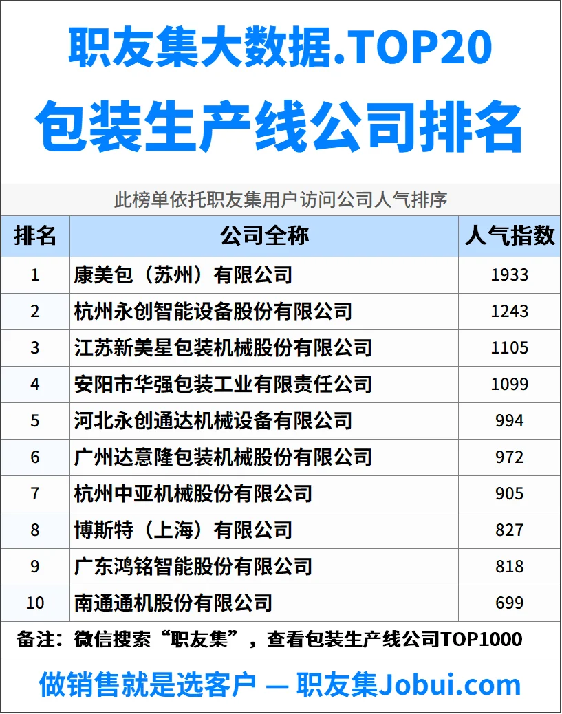 2025年中国包装生产线公司排行榜