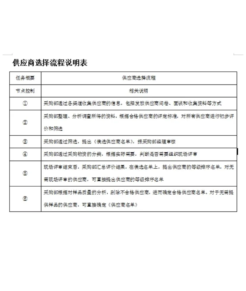 大厂挖的采购真的厉害，这采购管理一个字 服
