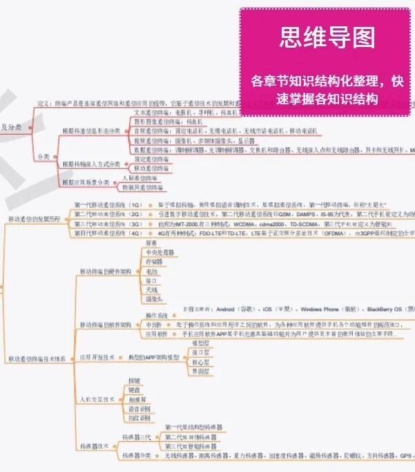 初级通信工程师，过来人的备考经验！！！