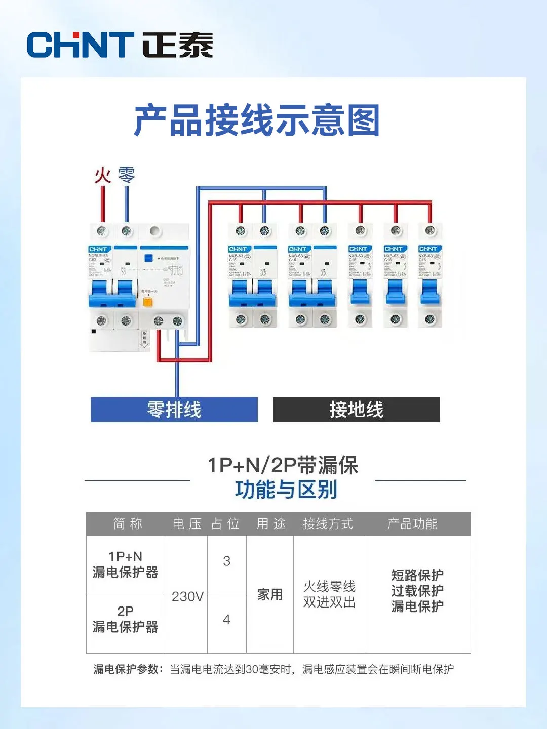 家庭装修，小型断路器和漏电保护器怎么选.