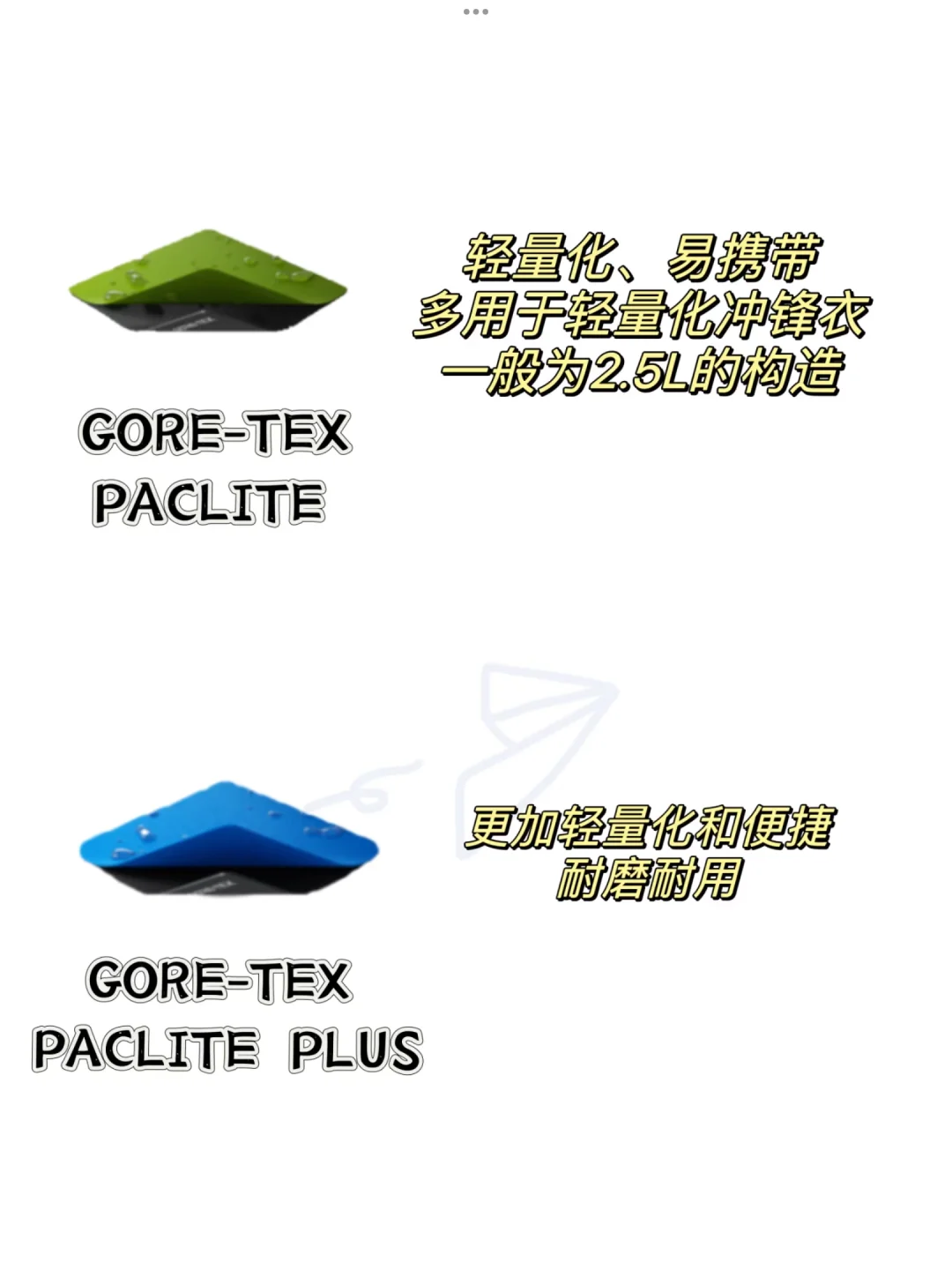 一篇带你了解GTX面料