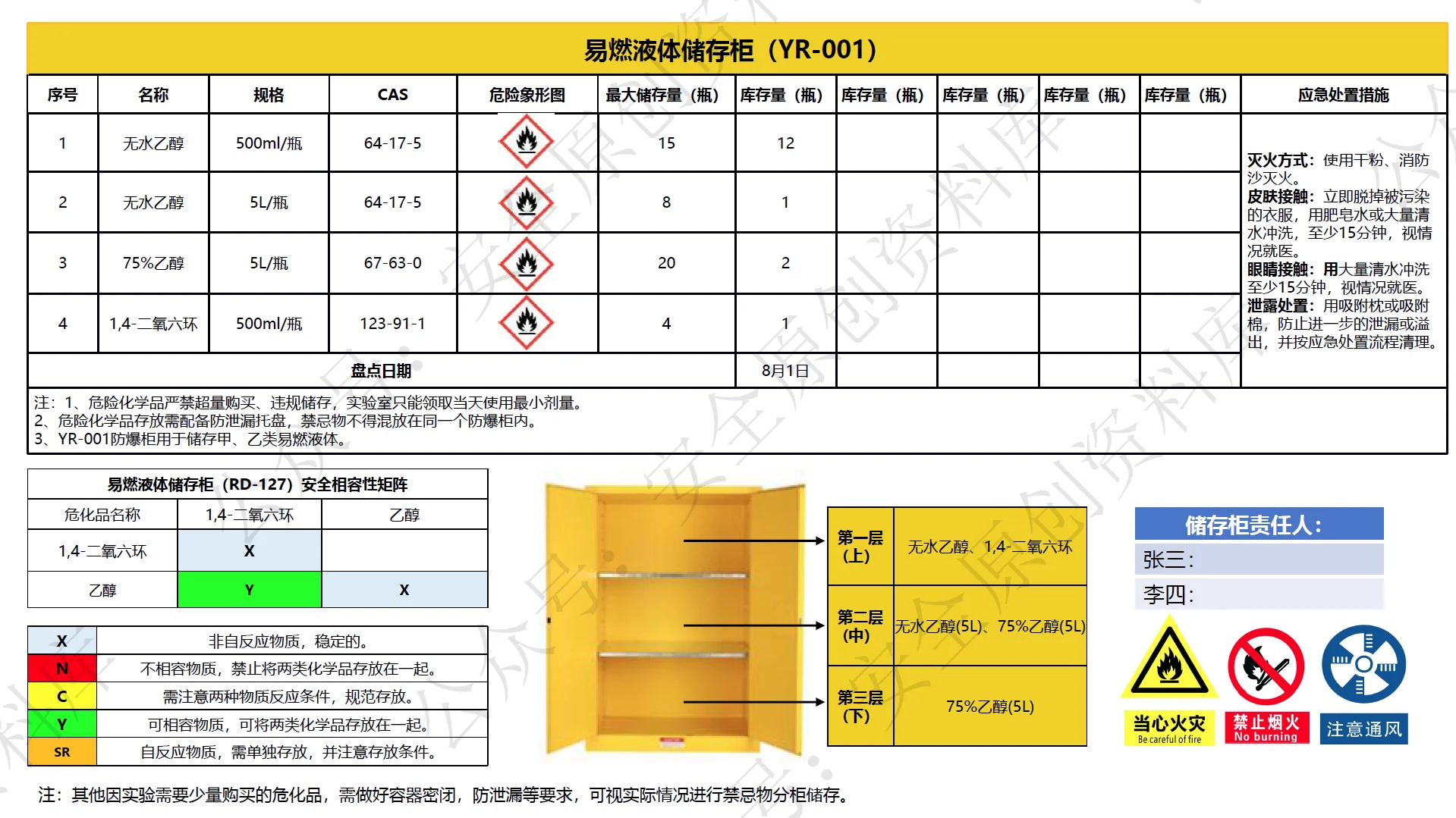 化学品防爆柜目视化表