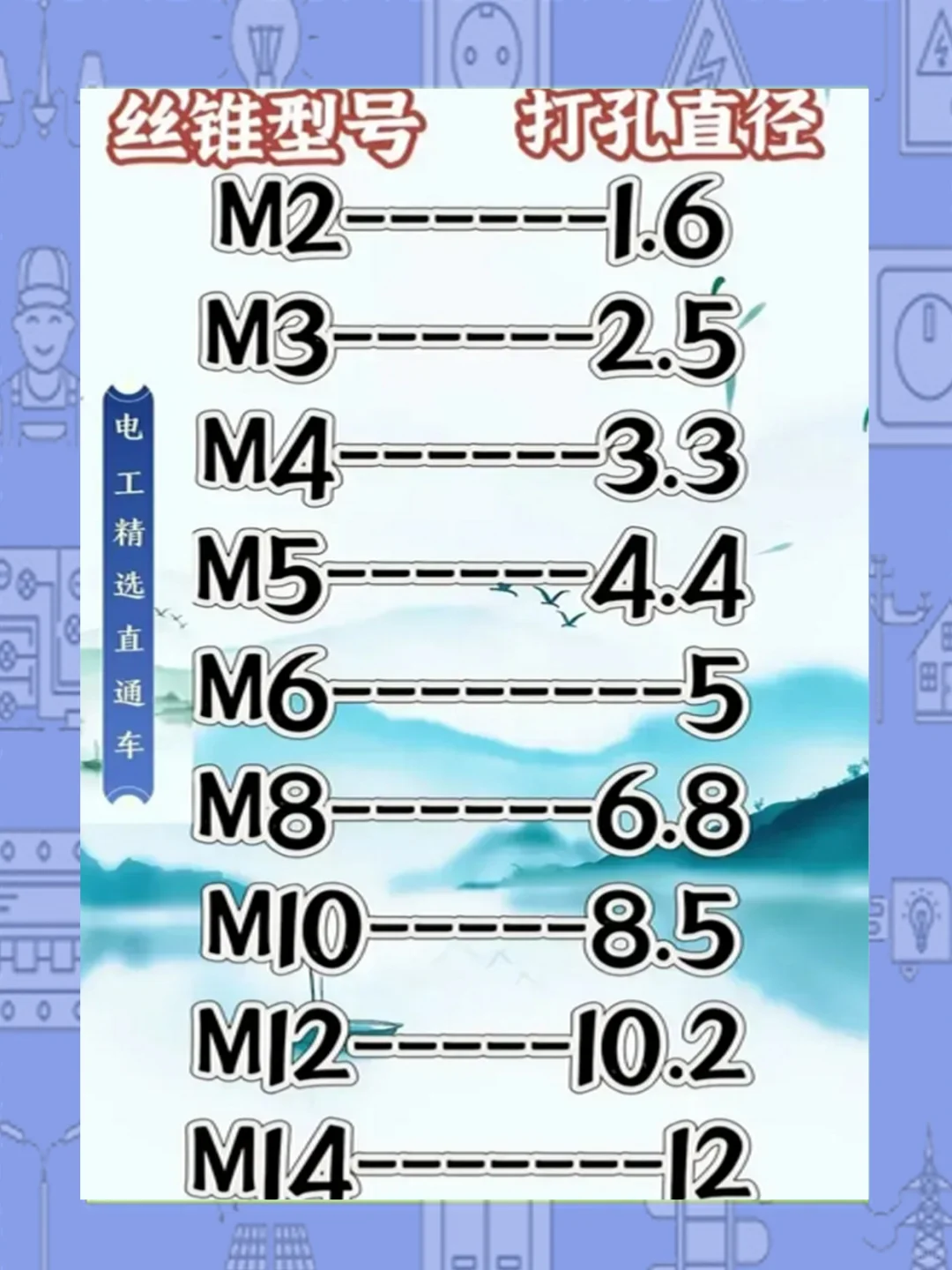 电工常用必备看图识别电工材料规格