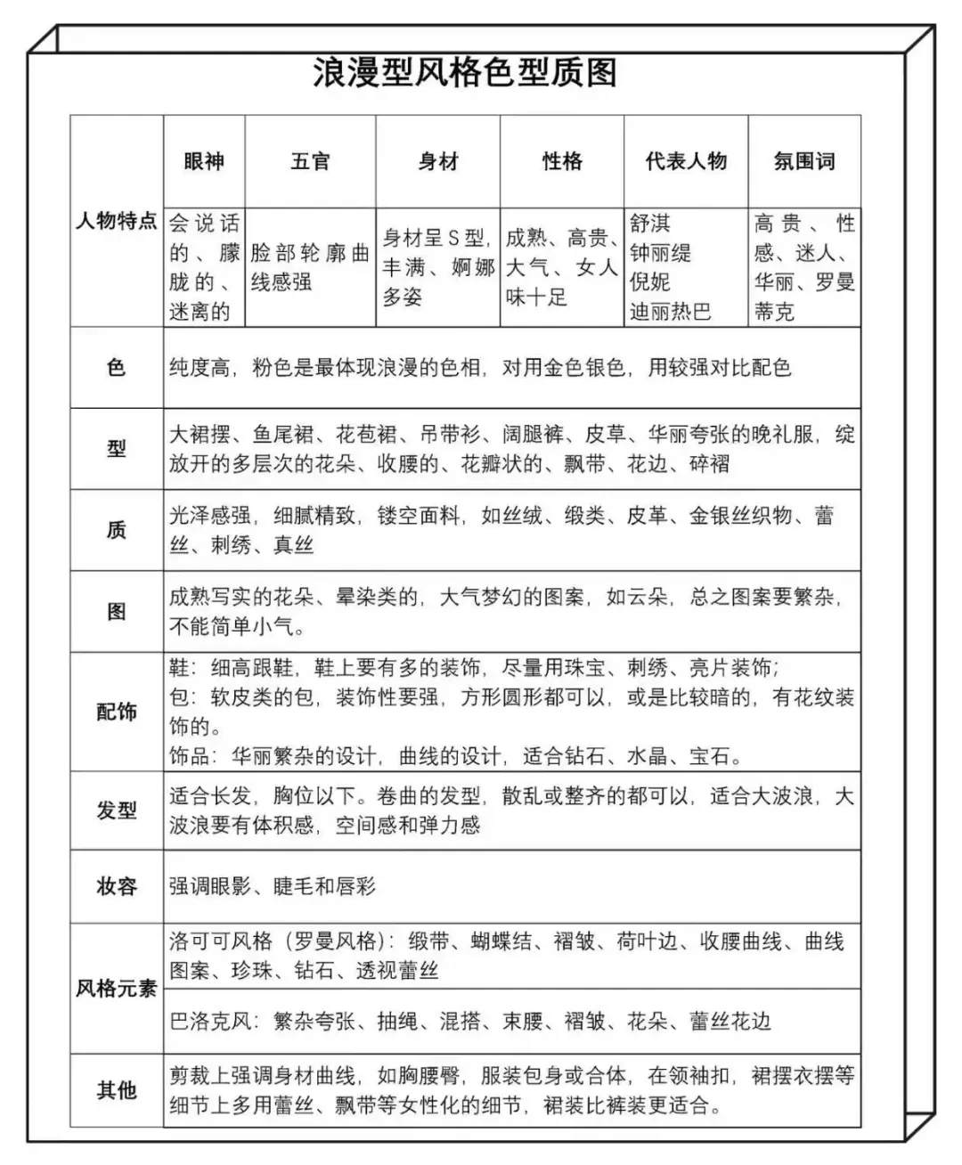 风格诊断 你发照片，我给出你的风格